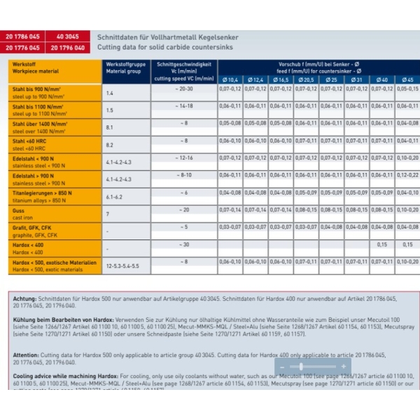 Pogłębiacz 90°, węglikowy, uchwyt Weldon 19mm (3/4