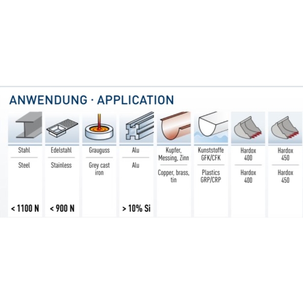 Pogłębiacz 90°, HSS-XE z powłoką BLUE-TEC, uchwyt Weldon 19 mm, (3/4